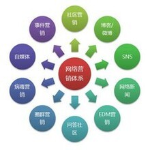 長(zhǎng)春市迅顏電子商務(wù) 探索長(zhǎng)春網(wǎng)絡(luò)經(jīng)濟(jì)發(fā)展的新路徑